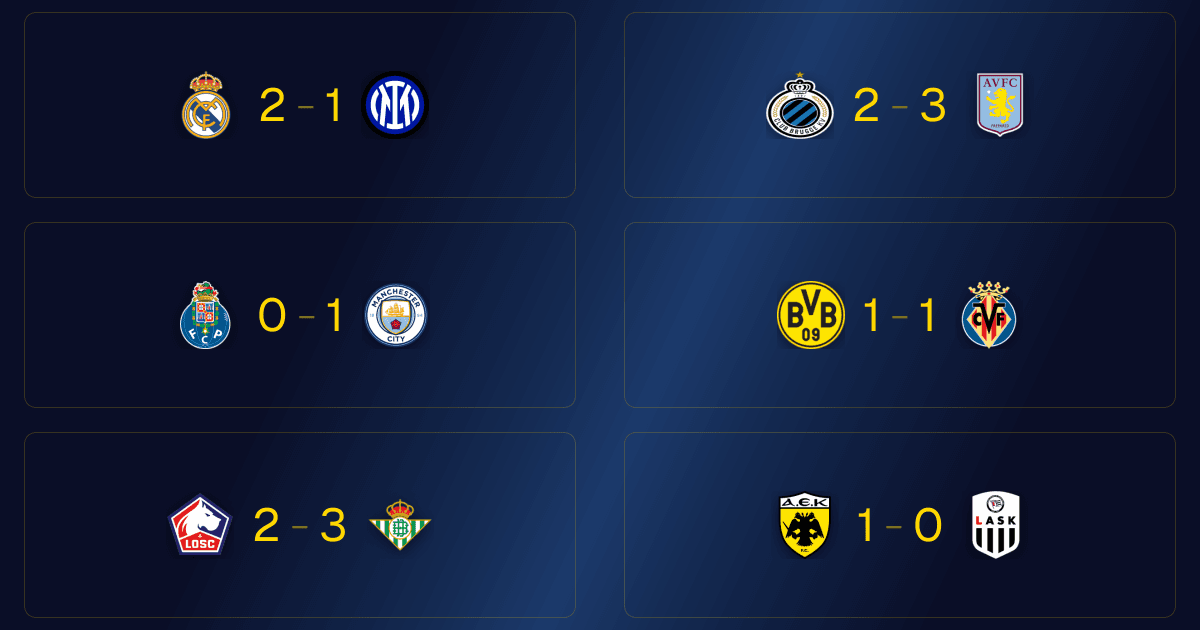 Champions League Matchday 1: Tuesday's Results