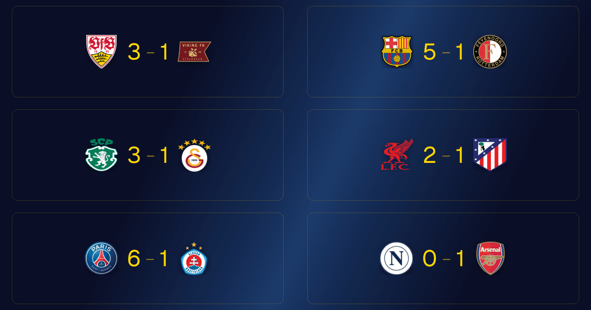 Jornada 1 de la Champions League: los resultados del miércoles
