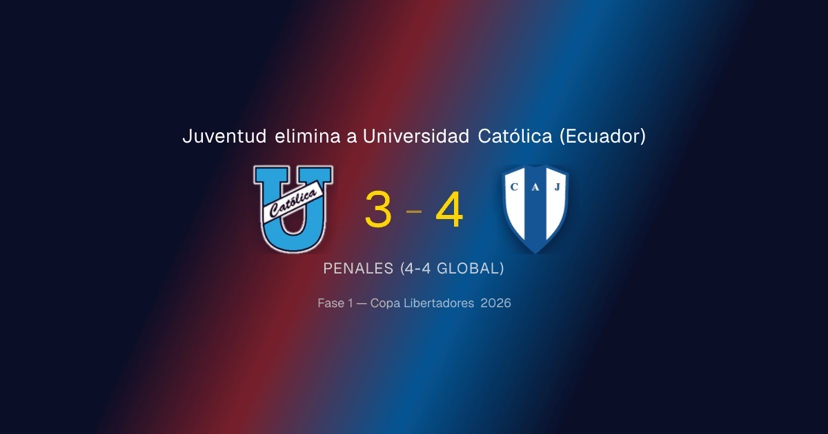 Juventud's Penalty Shocker: How a Small Uruguayan Club Eliminated Universidad Católica (Ecuador)