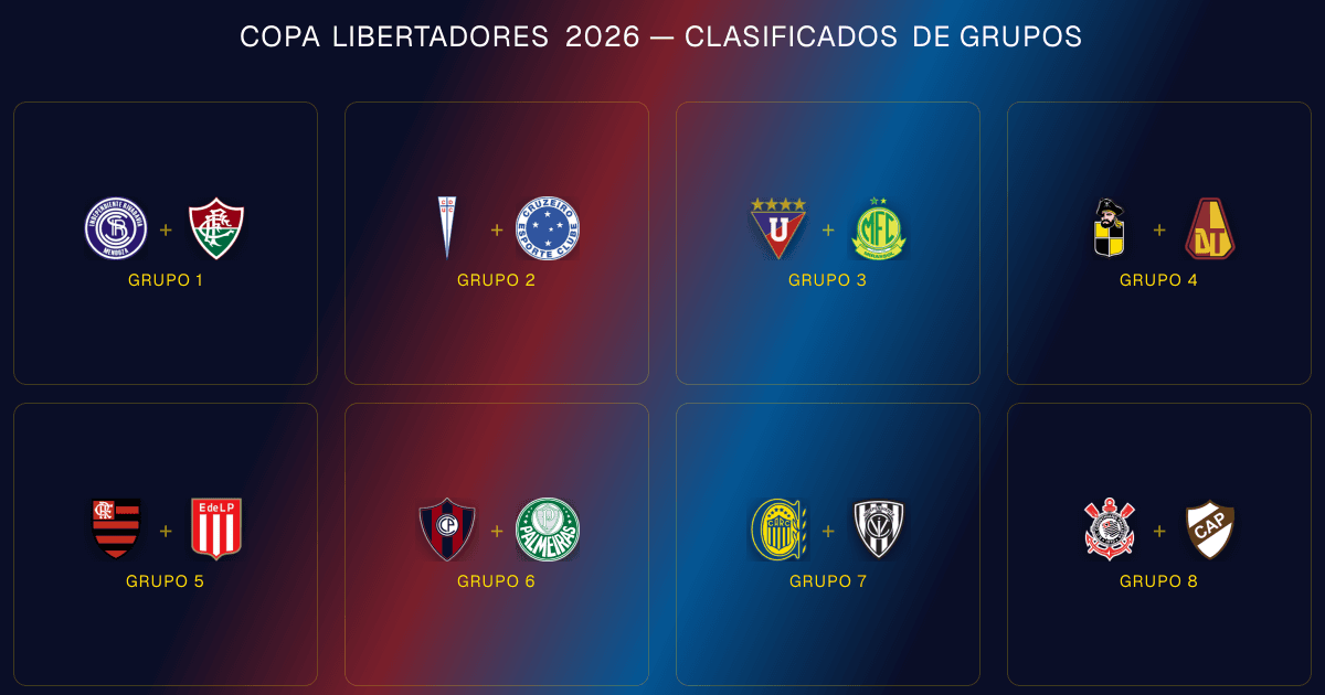 Fase de Grupos de la Copa Libertadores 2026: Tabla Final y Quiénes Clasificaron a Octavos